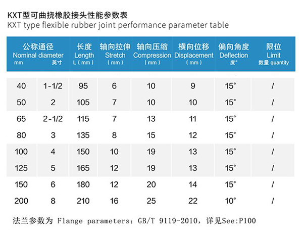 自吸式耐酸碱泵柔性橡胶接头